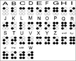 Braille System